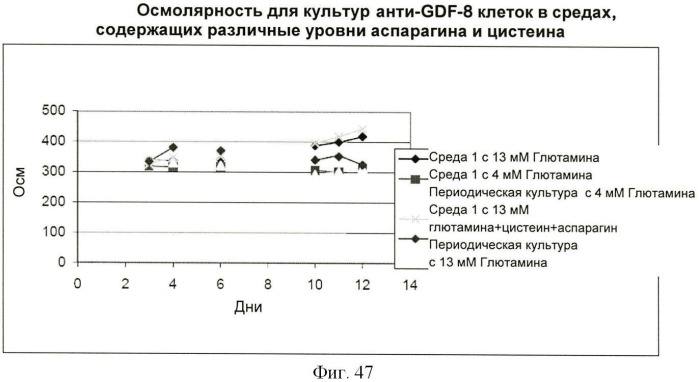 Получение антител против амилоида бета (патент 2418858)