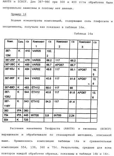 Композиция глифосата калия (патент 2335899)