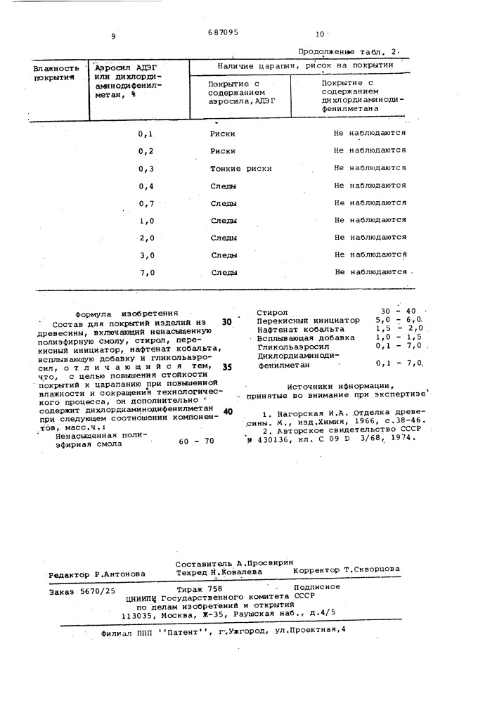Состав для покрытия изделий из древесины (патент 687095)