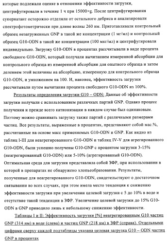 Упакованные иммуностимулирующей нуклеиновой кислотой частицы, предназначенные для лечения гиперчувствительности (патент 2451523)