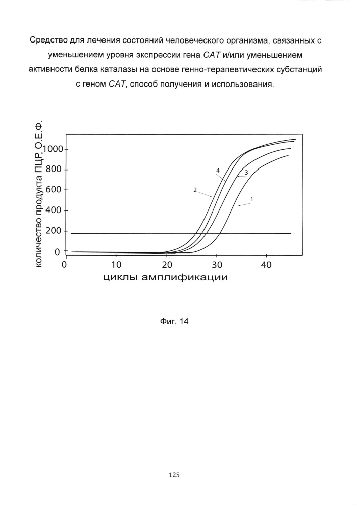 Средство для лечения состояний человеческого организма, связанных с уменьшением уровня экспрессии гена сат и/или уменьшением активности белка каталазы на основе генно-терапевтических субстанций с геном сат, способ получения и использования (патент 2649814)