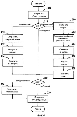 Способ осуществления доступа информационного терминала к электронному устройству (патент 2380756)