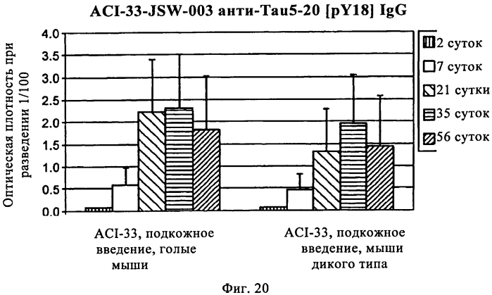 Способ для применения в терапии (патент 2579659)