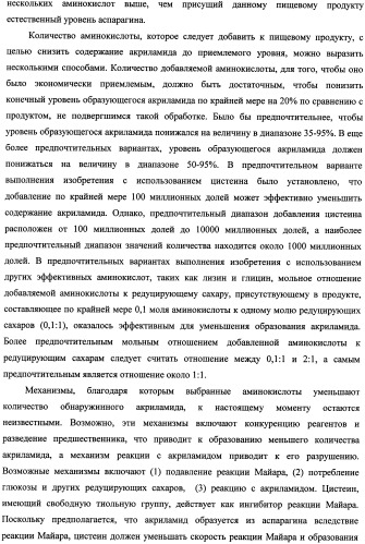 Способ уменьшения образования акриламида в термически обработанных пищевых продуктах (патент 2354146)