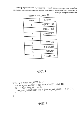 Декодер звукового сигнала, кодирующее устройство звукового сигнала, способы и компьютерная программа, использующие зависящее от частоты выборки кодирование контура деформации времени (патент 2586848)