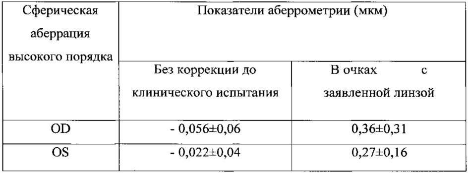 Устройство для профилактики и/или лечения рефракционных нарушений зрения (патент 2644283)