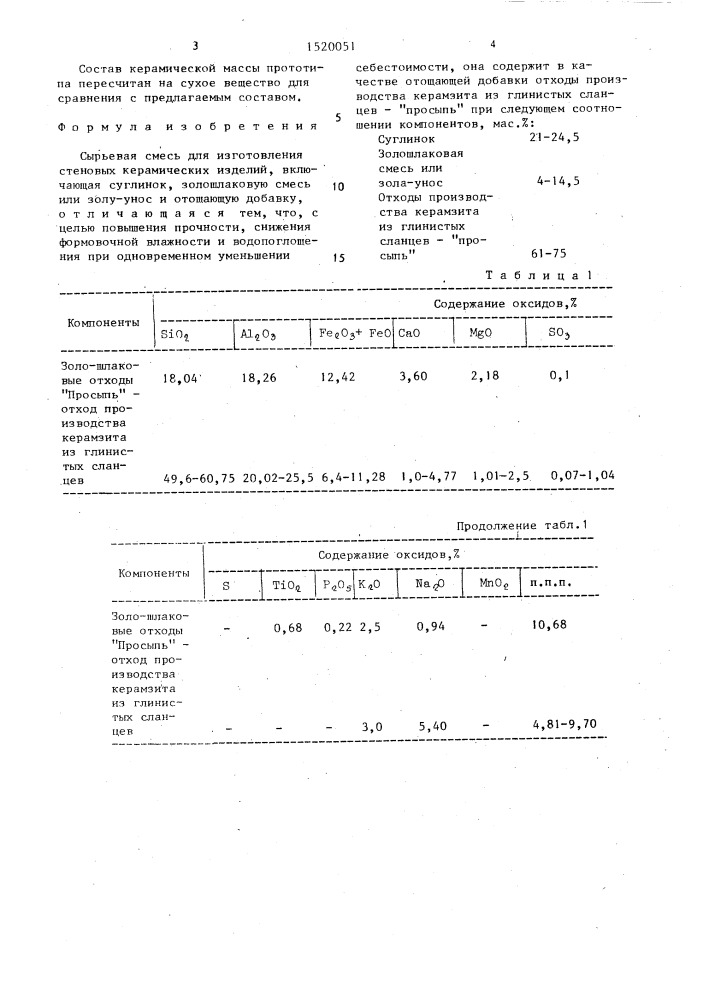 Сырьевая смесь для изготовления стеновых керамических изделий (патент 1520051)