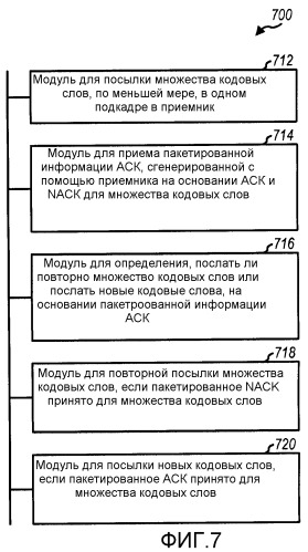 Пакетирование информации аск в системе беспроводной связи (патент 2470467)