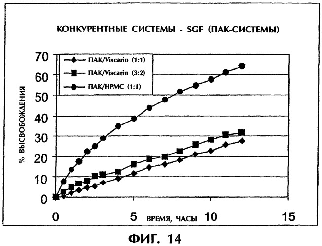 Система продолжительного высвобождения растворимого лекарственного средства (патент 2322263)