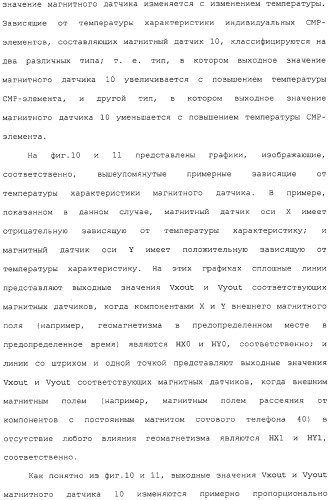 Магнитный датчик и способ компенсации зависящей от температуры характеристики магнитного датчика (патент 2331900)