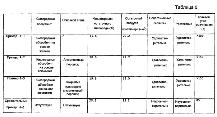 Упаковочный материал (варианты) (патент 2546511)