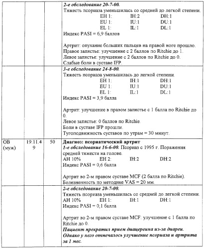 Вещества, предназначенные для лечения псориаза (патент 2266740)