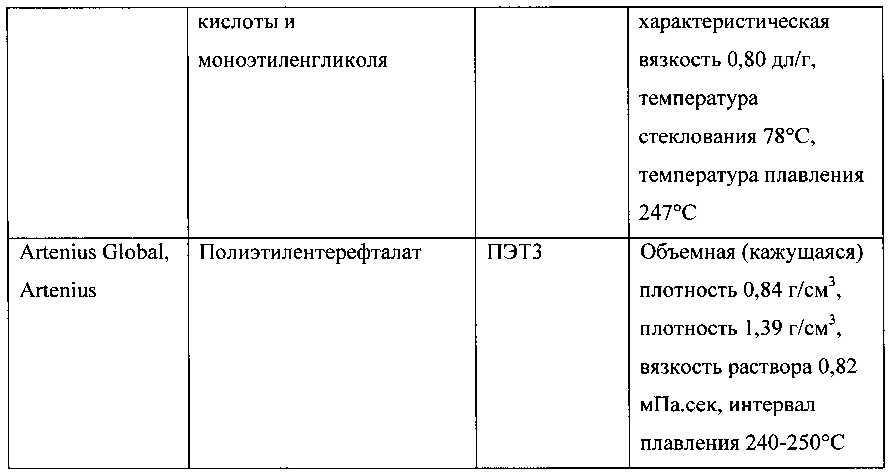 Многослойные термоусадочные пленки с барьерным слоем из пвдх (патент 2658045)