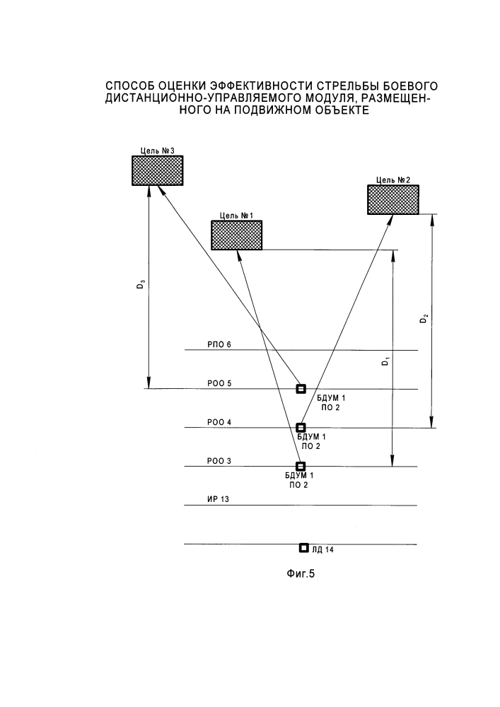 Способ оценки эффективности стрельбы боевого дистанционно-управляемого модуля, размещенного на подвижном объекте (патент 2604909)