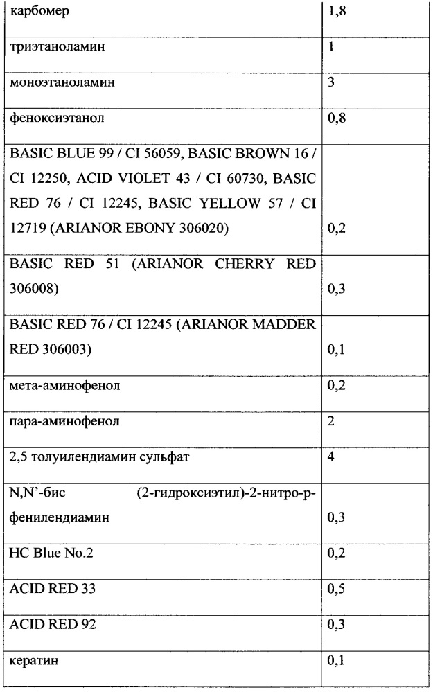 Оттеночная краска для волос на гелевой основе (патент 2654015)