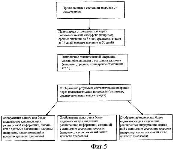 Интерфейс для системы измерения и контроля состояния здоровья (патент 2467387)