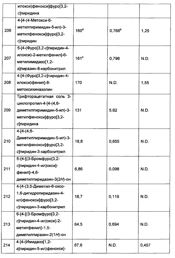 Гетероароматические соединения и их применение в качестве допаминовых d1 лигандов (патент 2617842)