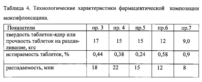 Фармацевтическая композиция моксифлоксацина и способ ее приготовления (патент 2558932)