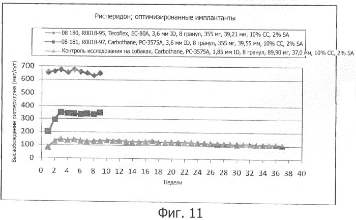 Имплантируемое устройство для доставки рисперидона и способы его применения (патент 2510266)