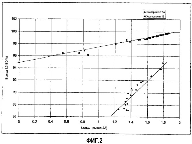 Способ селективного гидрирования ацетиленов (патент 2310639)