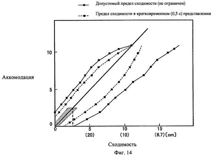 Способ оценки очковых линз, способ расчета очковых линз с его использованием, способ изготовления очковых линз, система изготовления очковых линз и очковые линзы (патент 2442125)