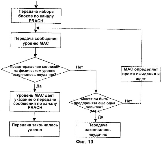 Прерывание использования схемы схождения частотных уровней (патент 2384948)