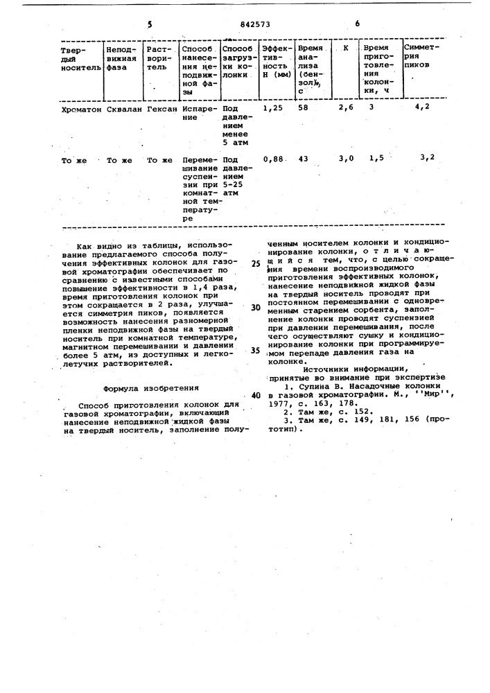 Способ приготовления колонок длягазовой хроматографии (патент 842573)