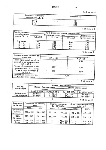 Бетонная смесь (патент 2004515)
