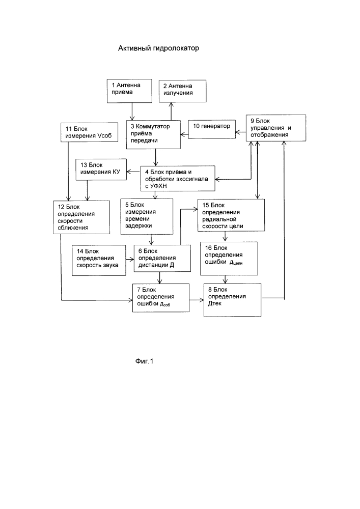Активный гидролокатор (патент 2654366)