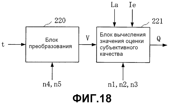Способ оценки качества аудиосигнала, устройство и считываемый компьютером записываемый носитель, записывающий программу (патент 2517393)