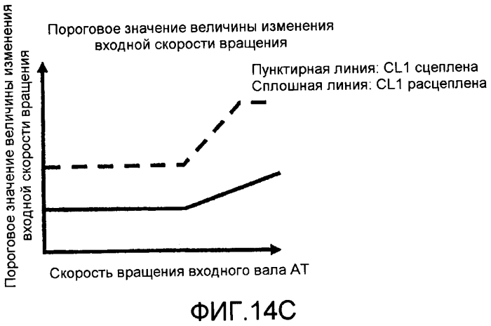 Устройство управления транспортного средства (патент 2557103)