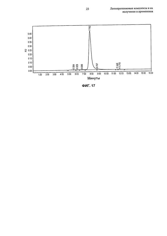 Липопротеиновые комплексы и их получение и применения (патент 2627173)
