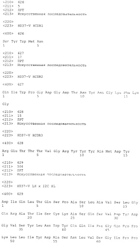 Pscaxcd3, cd19xcd3, c-metxcd3, эндосиалинxcd3, epcamxcd3, igf-1rxcd3 или fap-альфаxcd3 биспецифическое одноцепочечное антитело с межвидовой специфичностью (патент 2547600)