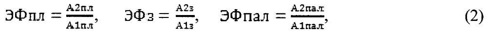 Способ оценки риска осложнений заболеваний сердечно-сосудистой системы с сочетанной патологией (патент 2656560)