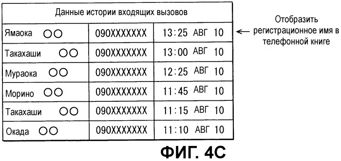 Автомобильное устройство громкой связи и способ передачи данных (патент 2539651)