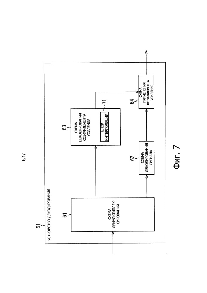 Устройство и способ декодирования и программа (патент 2667627)