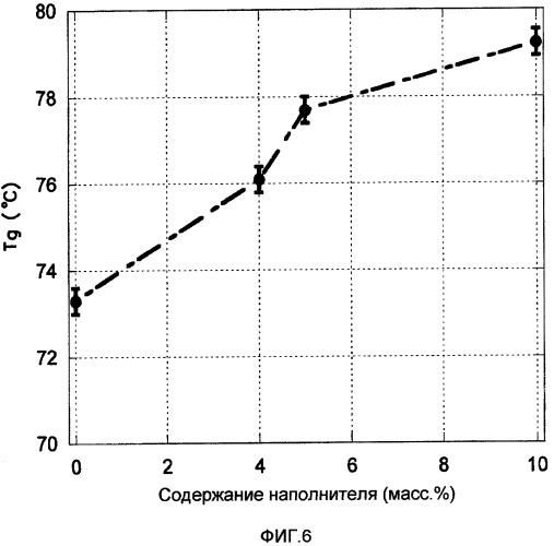 Способ получения нанокомпозитов на основе сложных полиэфиров (патент 2458080)