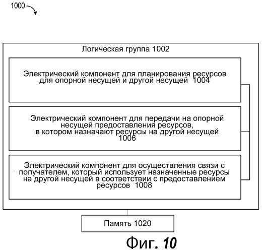 Опорная несущая в беспроводной системе связи с несколькими несущими (патент 2474088)