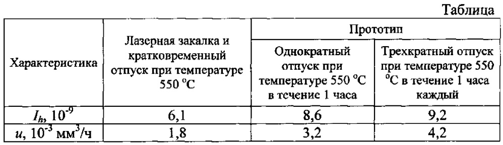 Способ упрочнения инструмента из быстрорежущей стали (патент 2620656)