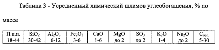 Керамическая масса (патент 2566156)