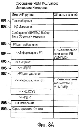 Способ определения схемы передачи данных для услуги широковещательной/многоадресной передачи мультимедийных данных в системе подвижной связи (патент 2259016)