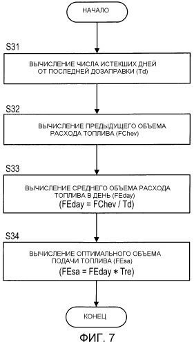 Транспортное средство (патент 2527607)