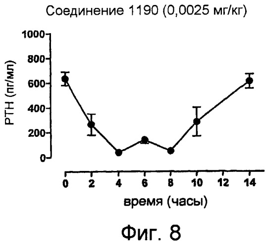 Новые циклические углеводородные соединения для лечения заболеваний (патент 2524949)