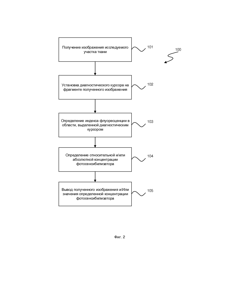 Способ количественной оценки концентрации фотосенсибилизатора по видеоизображению в режиме реального времени при проведении флуоресцентного исследования (патент 2641519)