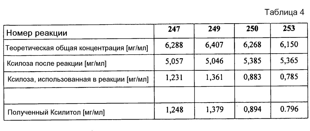 Способ получения продуктов расщепления углеводов из лигноцеллюлозных материалов (патент 2617938)