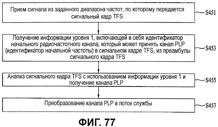 Устройство для передачи и приема сигнала и способ передачи и приема сигнала (патент 2441339)