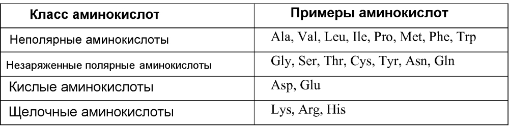 Комбинированное использование белков cry1ca и cry1ab для контроля устойчивости насекомых (патент 2596406)