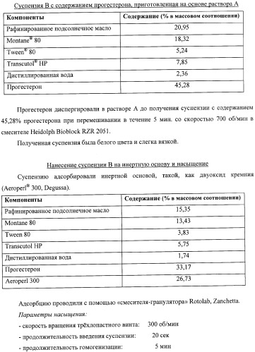 Пропитанный до насыщения порошок, повышающий биодоступность и/или растворимость активного вещества, и способ его получения (патент 2367412)