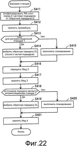 Система радиосвязи, базовая станция, ретрансляционная станция и способ радиосвязи (патент 2567545)