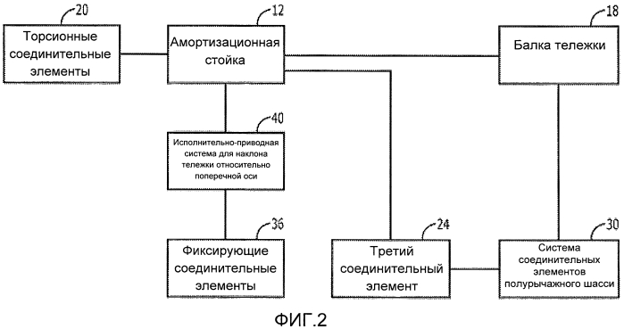 Полурычажное шасси и способ размещения балки тележки такого шасси (патент 2564277)